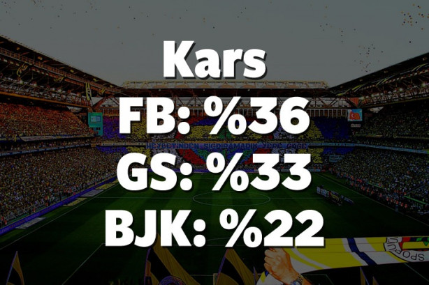 Foto - Hangi il hangi takımı tutuyor? İşte cevabı!