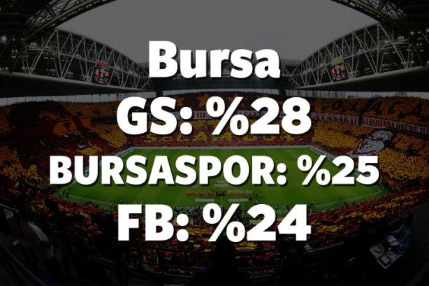 Foto - Hangi il hangi takımı tutuyor? İşte cevabı!