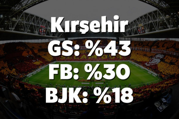 Foto - Hangi il hangi takımı tutuyor? İşte cevabı!