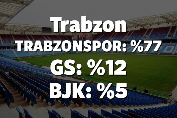 Foto - Hangi il hangi takımı tutuyor? İşte cevabı!