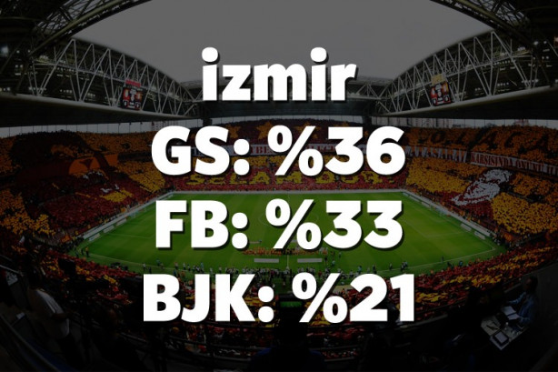 Foto - Hangi il hangi takımı tutuyor? İşte cevabı!