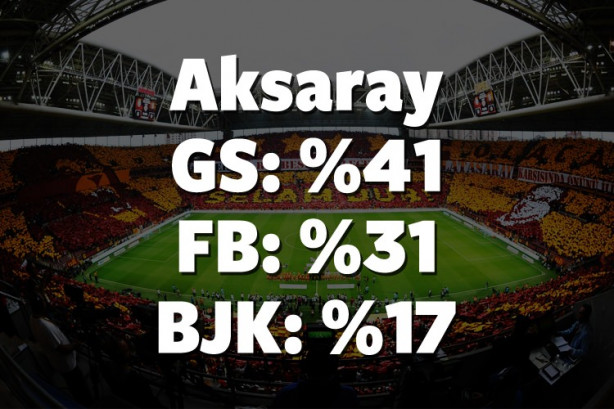 Foto - Hangi il hangi takımı tutuyor? İşte cevabı!