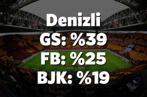 Foto - Hangi il hangi takımı tutuyor? İşte cevabı!