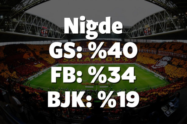 Foto - Hangi il hangi takımı tutuyor? İşte cevabı!