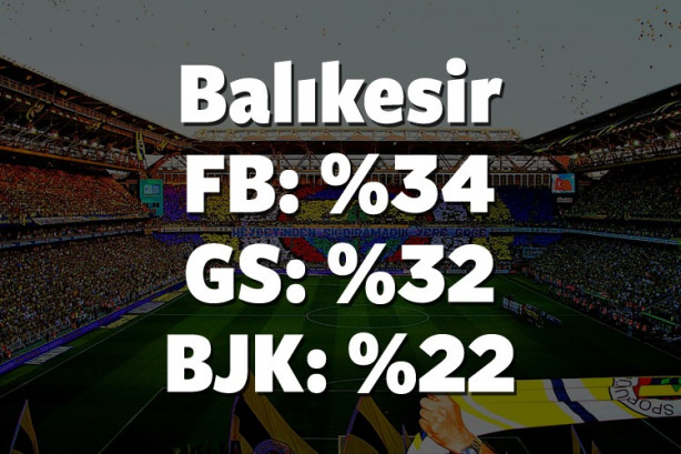 Foto - Hangi il hangi takımı tutuyor? İşte cevabı!