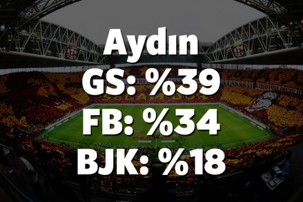 Foto - Hangi il hangi takımı tutuyor? İşte cevabı!