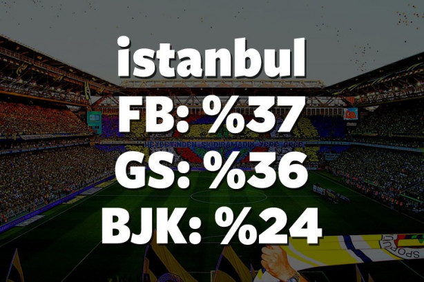 Foto - Hangi il hangi takımı tutuyor? İşte cevabı!