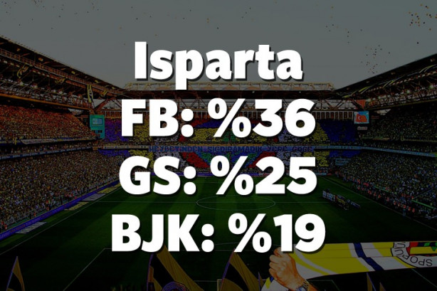 Foto - Hangi il hangi takımı tutuyor? İşte cevabı!