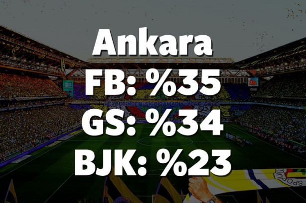 Foto - Hangi il hangi takımı tutuyor? İşte cevabı!