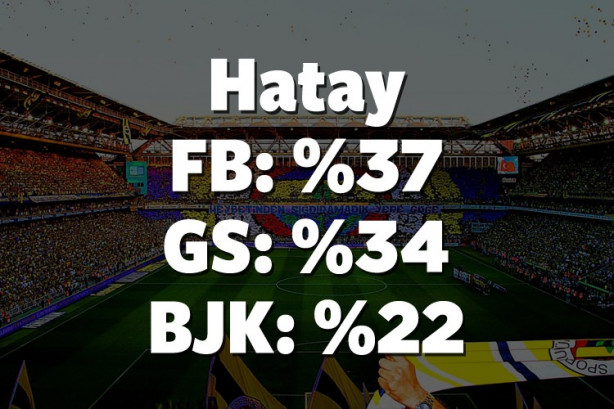 Foto - Hangi il hangi takımı tutuyor? İşte cevabı!