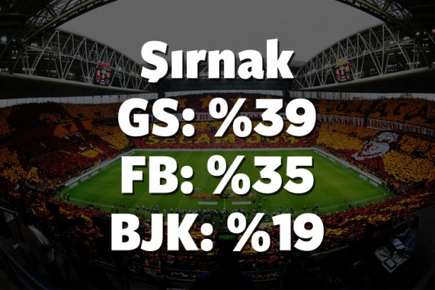 Foto - Hangi il hangi takımı tutuyor? İşte cevabı!