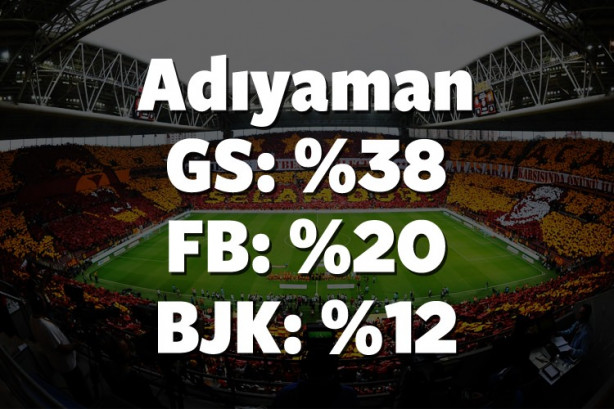 Foto - Hangi il hangi takımı tutuyor? İşte cevabı!