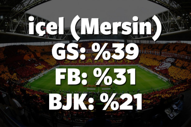 Foto - Hangi il hangi takımı tutuyor? İşte cevabı!