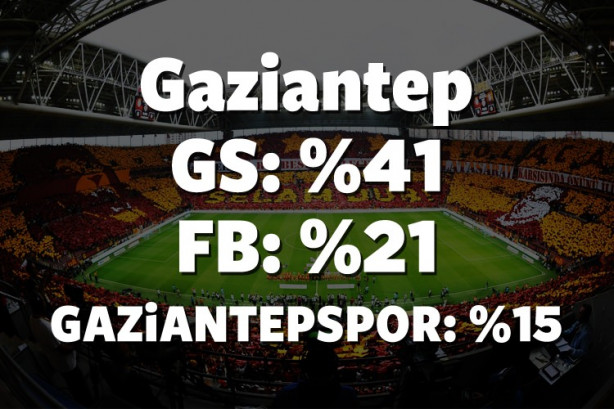 Foto - Hangi il hangi takımı tutuyor? İşte cevabı!