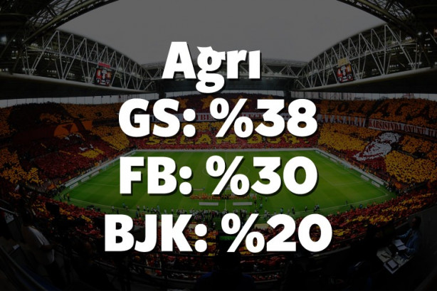 Foto - Hangi il hangi takımı tutuyor? İşte cevabı!