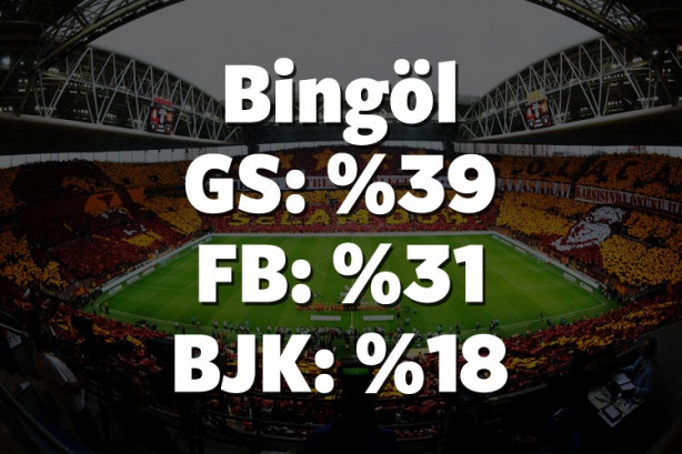 Foto - Hangi il hangi takımı tutuyor? İşte cevabı!