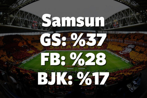 Foto - Hangi il hangi takımı tutuyor? İşte cevabı!