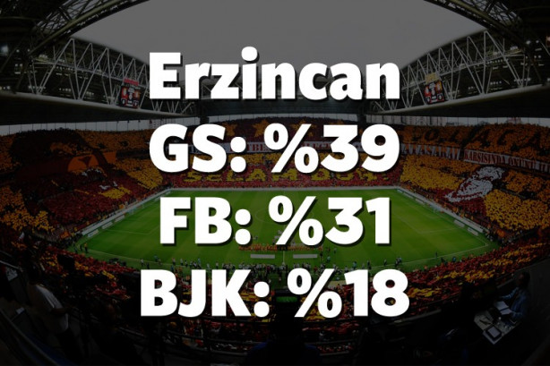 Foto - Hangi il hangi takımı tutuyor? İşte cevabı!