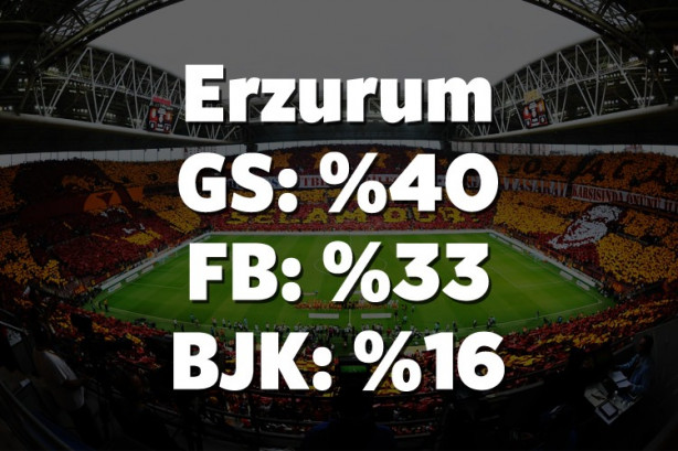 Foto - Hangi il hangi takımı tutuyor? İşte cevabı!