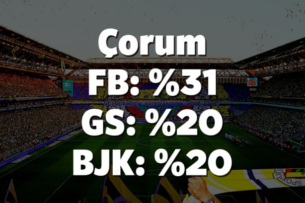 Foto - Hangi il hangi takımı tutuyor? İşte cevabı!