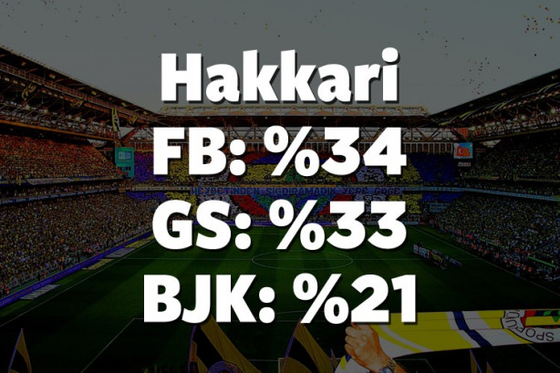 Foto - Hangi il hangi takımı tutuyor? İşte cevabı!