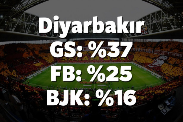 Foto - Hangi il hangi takımı tutuyor? İşte cevabı!