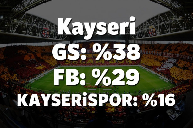 Foto - Hangi il hangi takımı tutuyor? İşte cevabı!