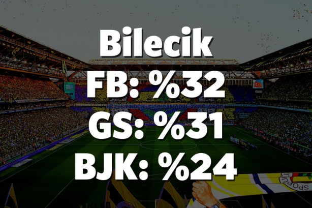 Foto - Hangi il hangi takımı tutuyor? İşte cevabı!