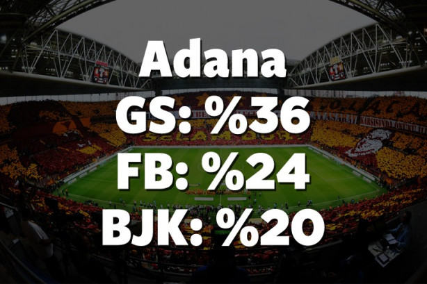 Foto - Hangi il hangi takımı tutuyor? İşte cevabı!