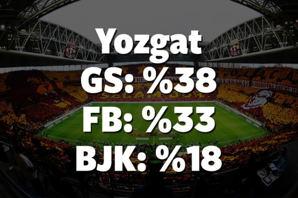 Foto - Hangi il hangi takımı tutuyor? İşte cevabı!