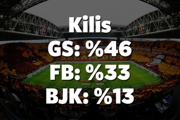 Foto - Hangi il hangi takımı tutuyor? İşte cevabı!