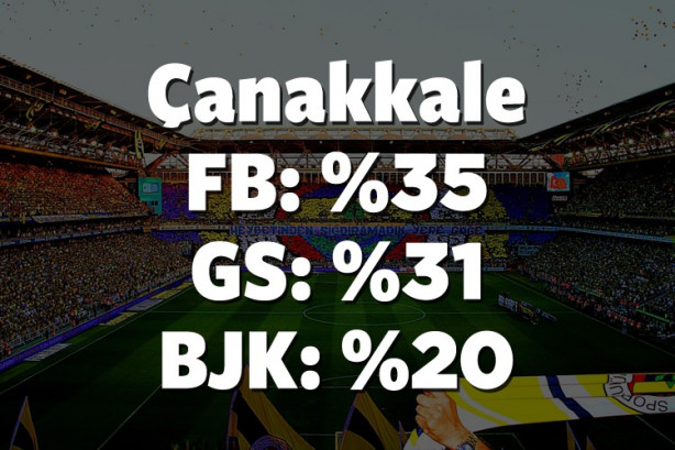 Foto - Hangi il hangi takımı tutuyor? İşte cevabı!