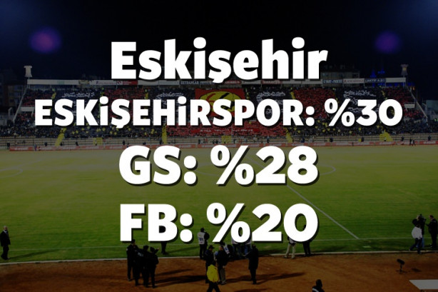 Foto - Hangi il hangi takımı tutuyor? İşte cevabı!