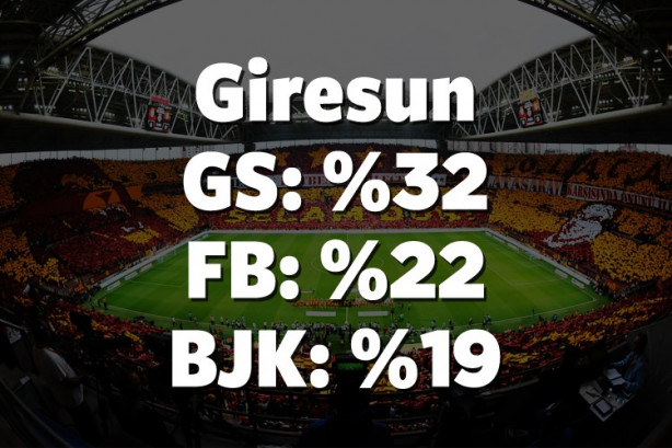 Foto - Hangi il hangi takımı tutuyor? İşte cevabı!