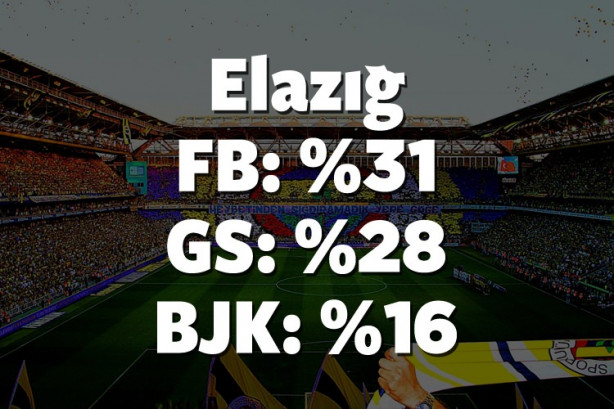 Foto - Hangi il hangi takımı tutuyor? İşte cevabı!