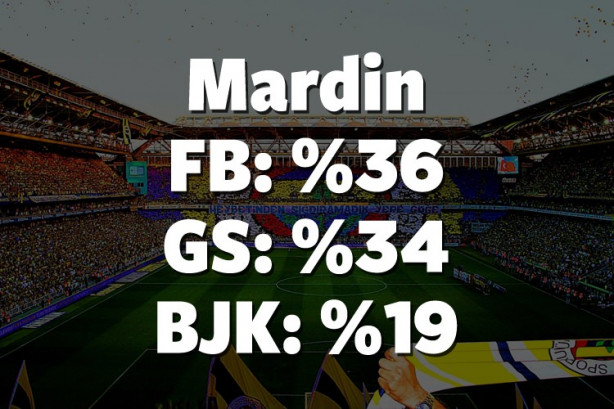 Foto - Hangi il hangi takımı tutuyor? İşte cevabı!