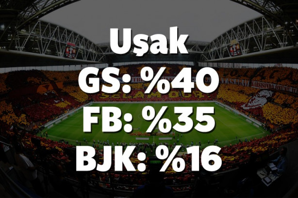 Foto - Hangi il hangi takımı tutuyor? İşte cevabı!