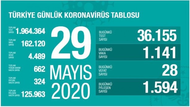Foto - Hangi ilde kaç kişi koronadan öldü? İşte il il koronavirüs ölü sayısı