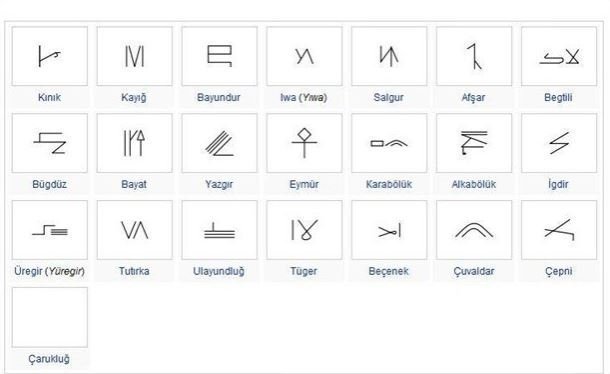 Foto - Hangi Türk boyuna mensupsun? İşte Türklerin soy ağacı listesi ve il il dağılımları