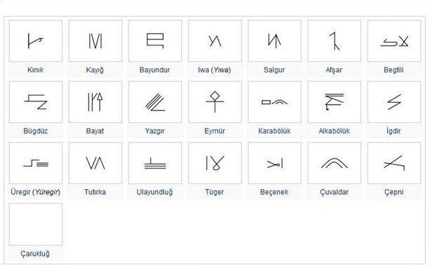 Foto - Hangi Türk boyuna mensupsun? İşte Türklerin soy ağacı listesi ve il il dağılımları