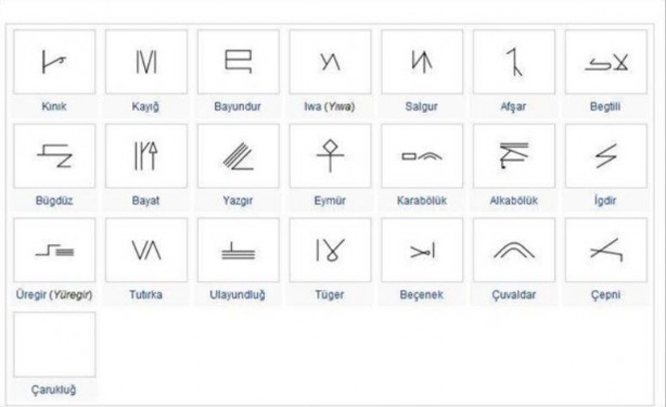 Foto - Hangi Türk boyundan geliyorsunuz? İşte cevabı