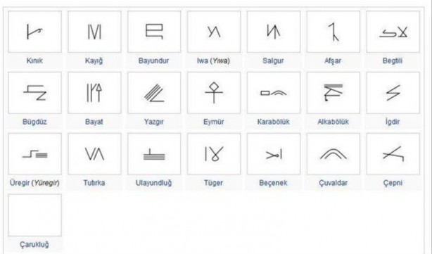 Foto - Hangi Türk boyundan geliyorsunuz? İşte cevabı
