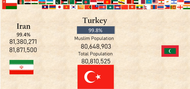 Foto - Hangi ülkede ne kadar Müslüman var? İşte sonuçlar...
