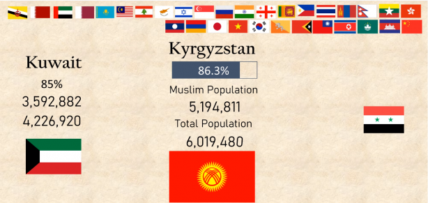 Foto - Hangi ülkede ne kadar Müslüman var? İşte sonuçlar...