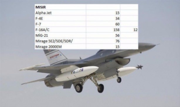 Foto - Hangi ülkede ne kadar savaş uçakğı var?