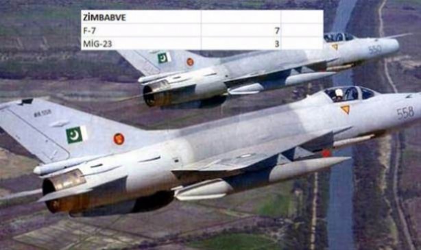 Foto - Hangi ülkede ne kadar savaş uçakğı var?