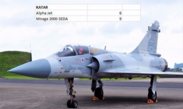 Foto - Hangi ülkede ne kadar savaş uçakğı var?