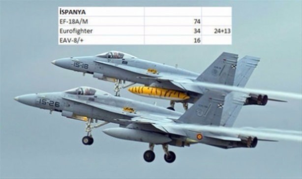 Foto - Hangi ülkede ne kadar savaş uçakğı var?