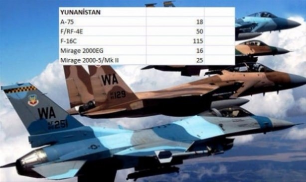 Foto - Hangi ülkede ne kadar savaş uçakğı var?