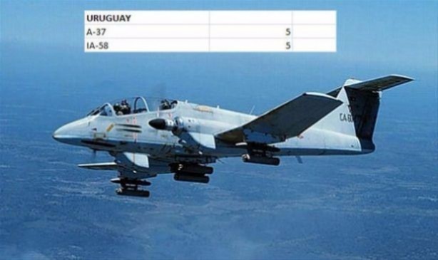 Foto - Hangi ülkede ne kadar savaş uçakğı var?